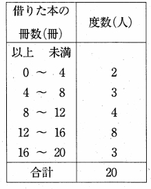 階級と度数の表から求める問題