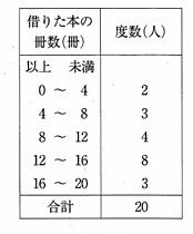 度数と階級の表から求める問題