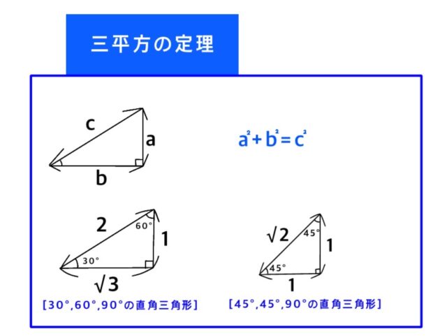 立体図形・水問題