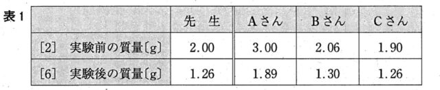 【炭酸水素ナトリウムの反応】