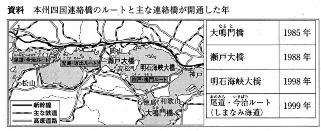 日本の交通・通信の特色に関する問題