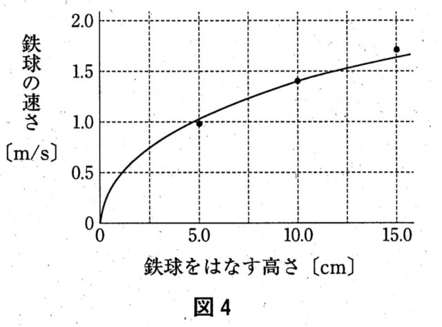 鉄球をはなす高さと鉄球の速さの曲線グラフ