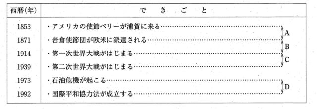 年表から読み解く問題