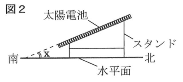 太陽光電池を設置する時の角度xを求める