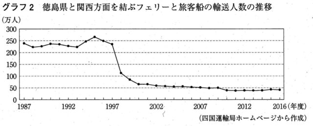 日本の交通・通信の特色に関する問題