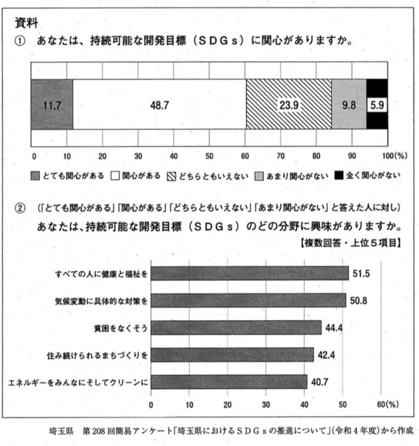 図1