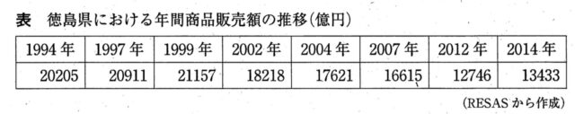 日本の交通・通信の特色に関する問題