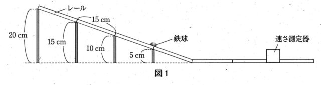 斜面上の鉄球にはたらく重力の向き