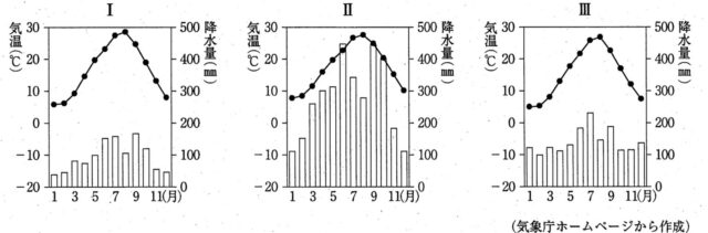 雨温図を読み解く