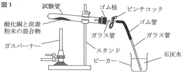 [理科]酸化銅の還元反応