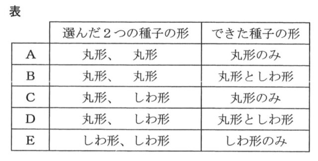 【理科】エンドウ・遺伝