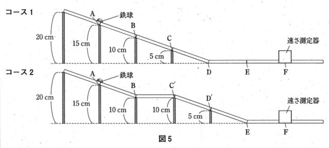 斜面を下る鉄球の運動