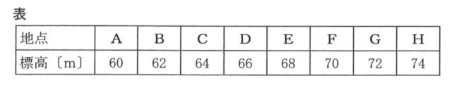 [中学理科]地表を読み解く