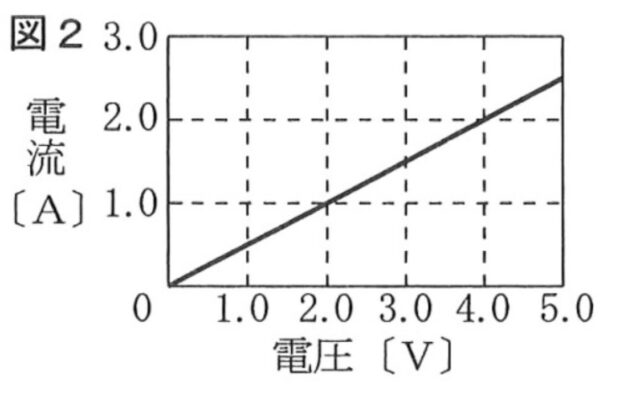[中学理科]電流と電圧
