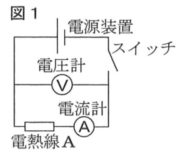 [中学理科]電流と電熱線