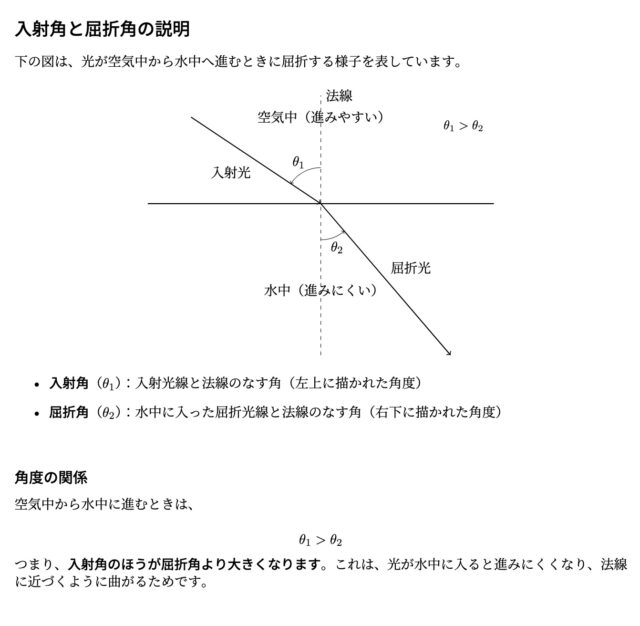 入射角と屈折角