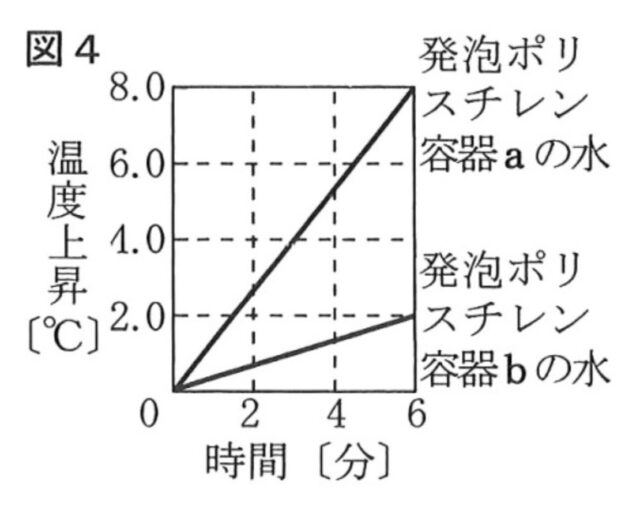 [中学理科]電流と電熱線
