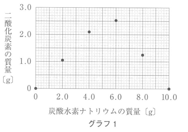 図22