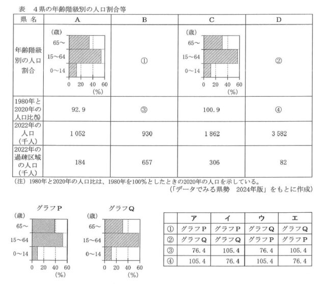 図16:問題の図(表)