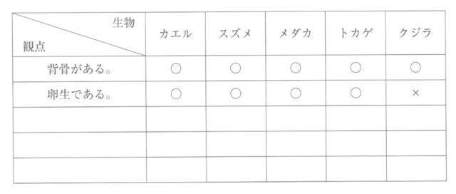 [中学理科]生物の分類