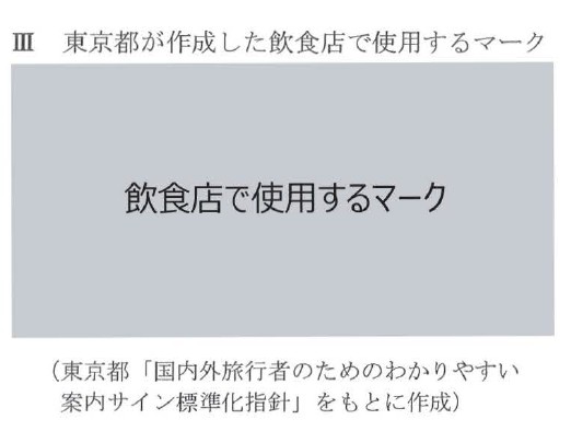 図25:問題の図(Ⅲ マーク)