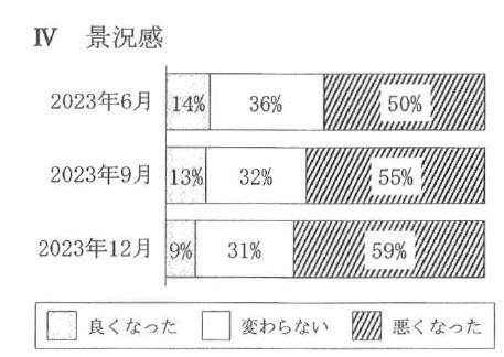 図26:問題の図(Ⅳ グラフ)
