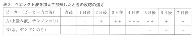 図26