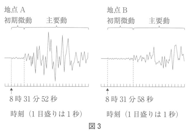 [中学理科]地震計の記録