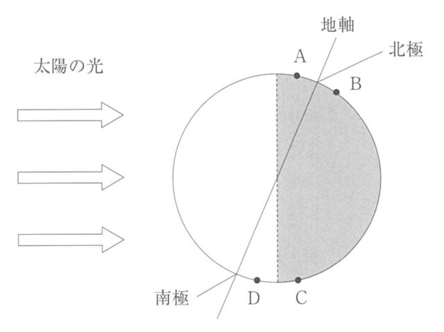 [中学理科]太陽系と天体