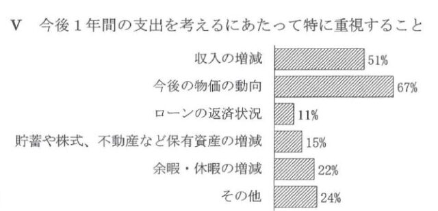 図27:問題の図(Ⅴ グラフ)