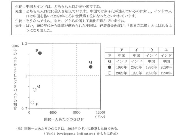 図22:問題の図(会話文・グラフ・選択肢)