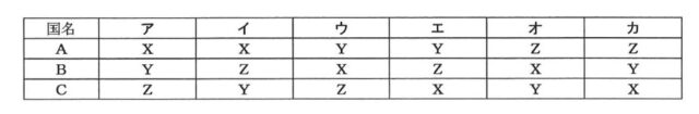 図21:問題の図(選択肢の表)