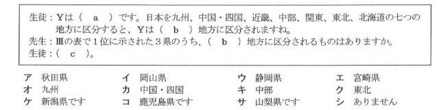 図15:問題の図(会話・選択肢)