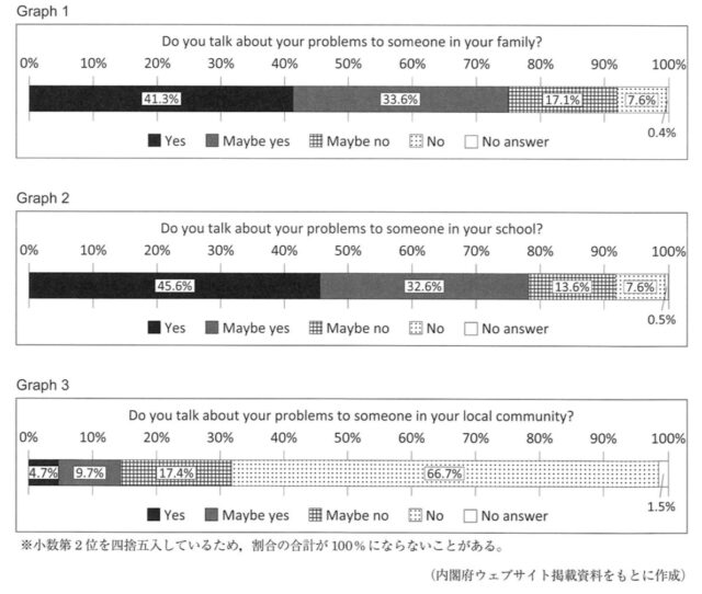 図5
