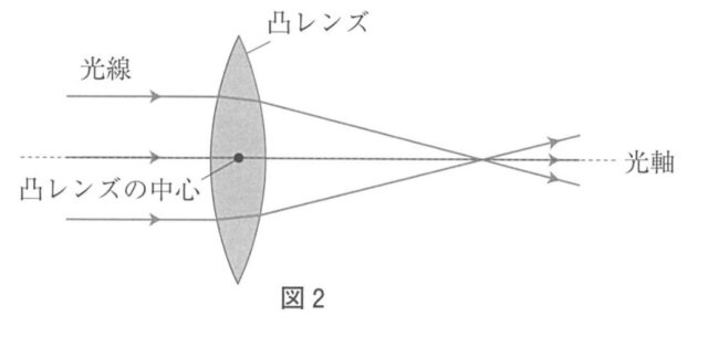 [中学理科]光の反射
