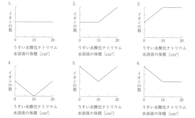 [中学理科]水溶液