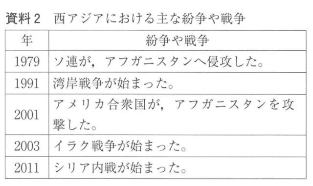西アジアにおける主な紛争や戦争