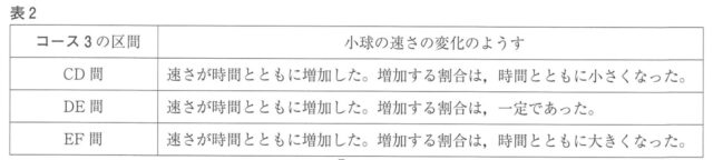 [中学理科]物体の運動