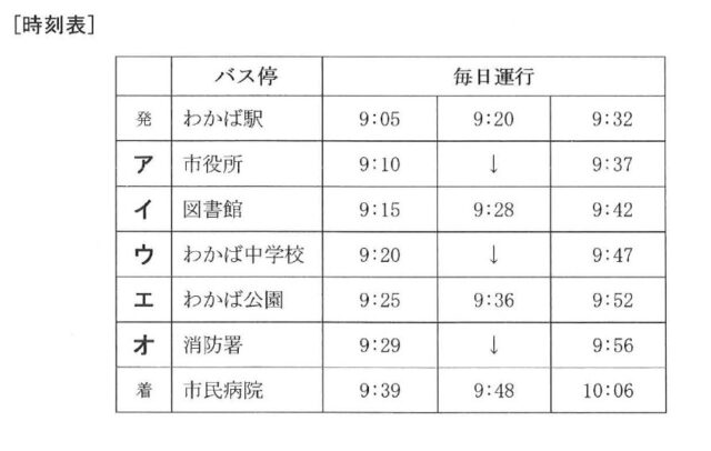 図1：問題の図(時刻表の図)