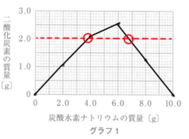 図35