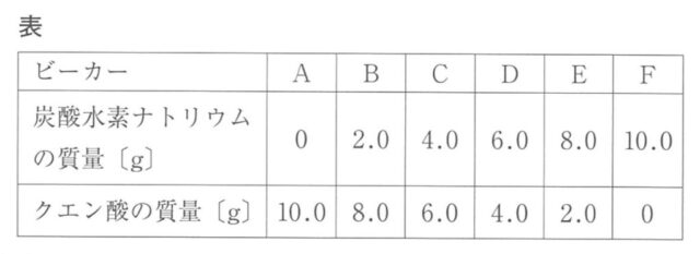 図21