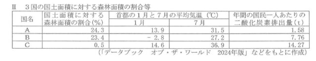 図18:問題の図(Ⅱ 3国の国土面積に対する森林面積の割合)