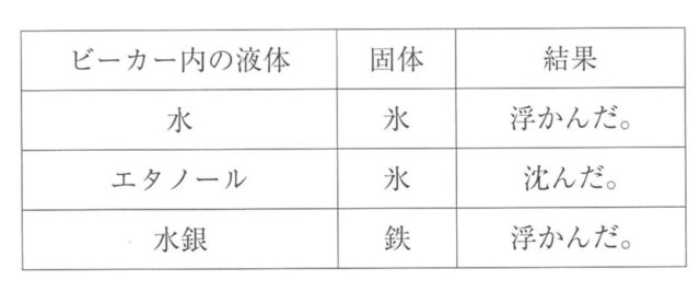 [中学理科]水溶液