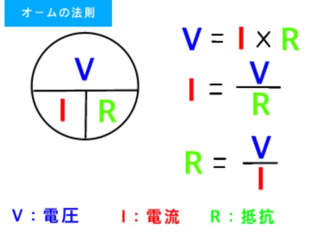 オームの法則