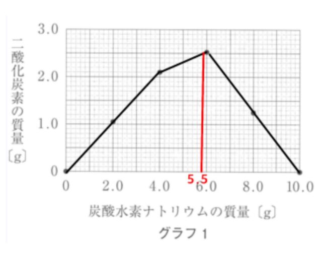 図34