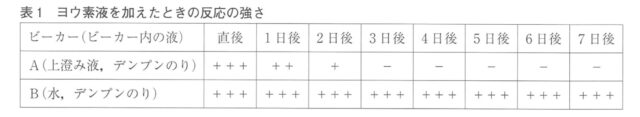 図25