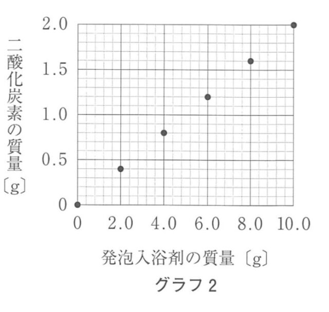 図23