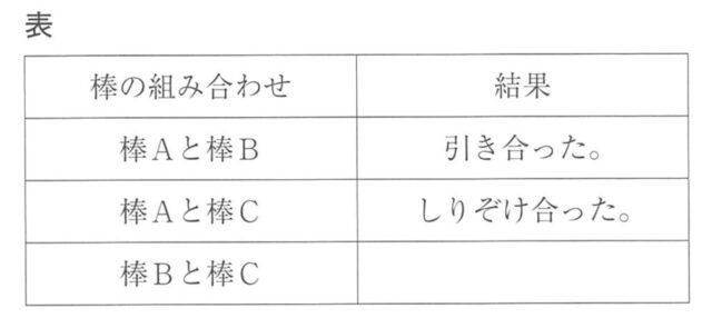 [中学理科]静電気