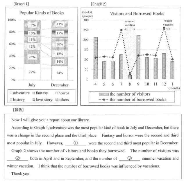 図3：問題の図(Graph1,2・報告)