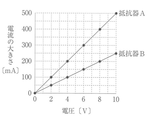 [中学理科]電気